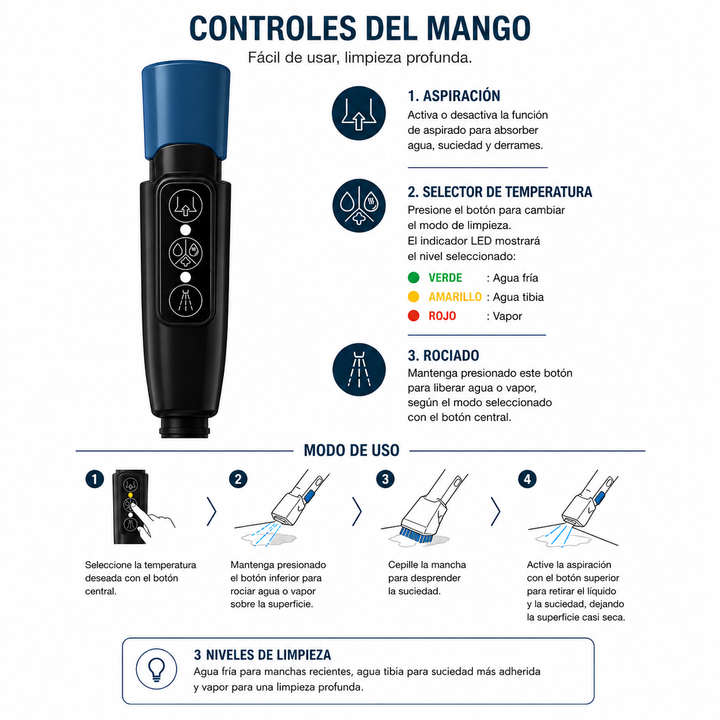 Aspitadora a Vapor Spot Blast Steamer Multiusos Portátil de 650W, para muebles, vestiduras, tapetes y colchones