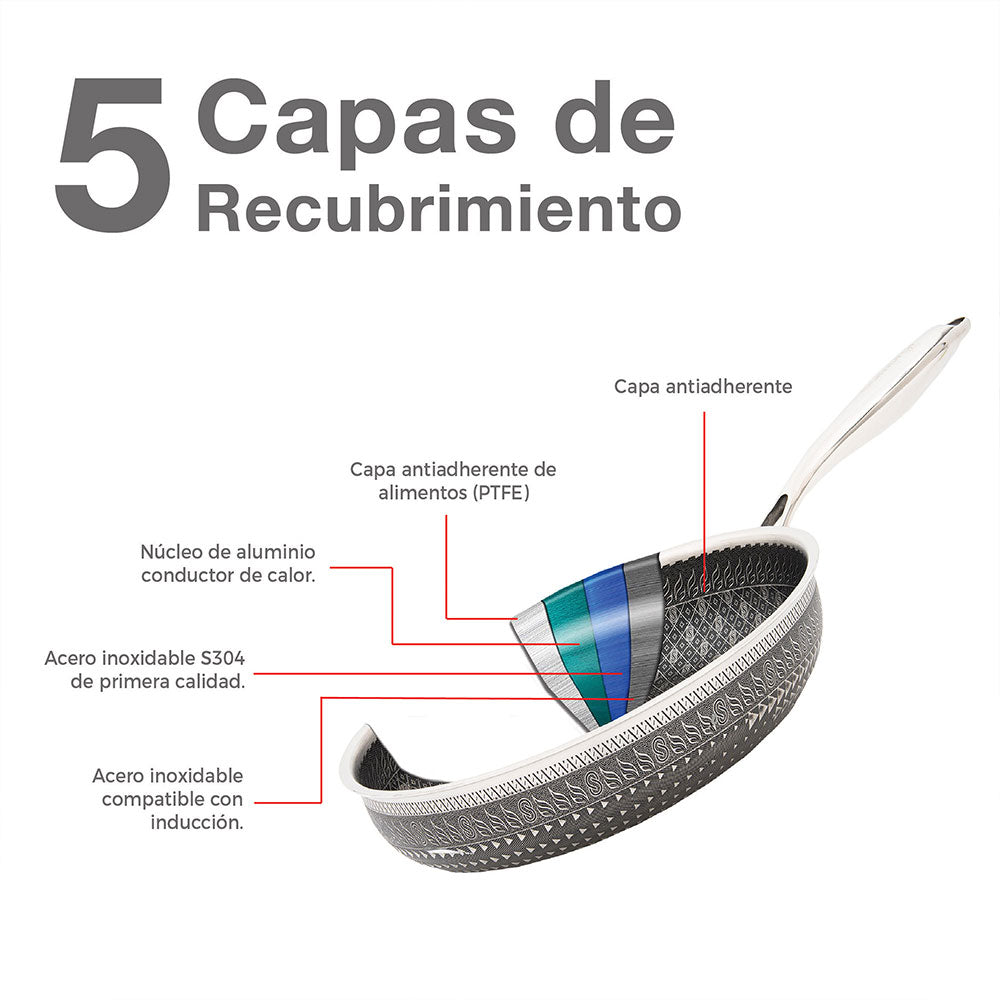 Mega Set Juego Sartenes Acero Inoxidable Antiadherente Samurai 11 piezas