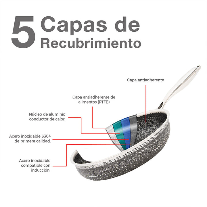 Mega Set Juego Sartenes Acero Inoxidable Antiadherente Samurai 11 piezas