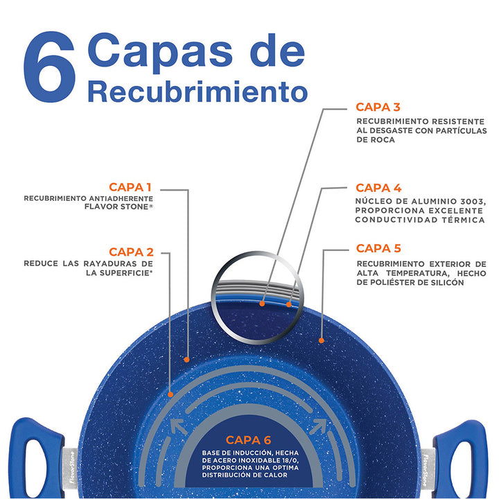 Batería de Cocina Flavorstone Light Grande Set de 28 cm con 10 piezas sartenes, cacerola y salsera ¡Incluye un regalo especial!