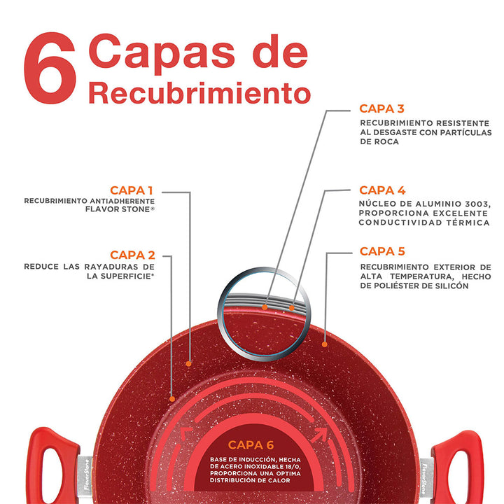 Batería de Cocina Flavorstone Light Grande Set de 28 cm con 10 piezas sartenes, cacerola y salsera ¡Incluye un regalo especial!