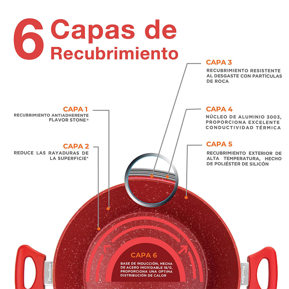 Batería de Cocina Flavorstone Light Master Set de 24 cm con 8 piezas sartenes, cacerola, comal y accesorios ¡Incluye un regalo especial!